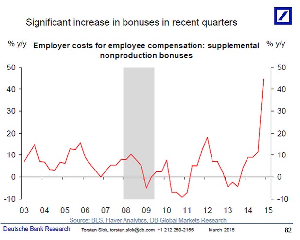 Will wage inflation stop the stock market rallye?