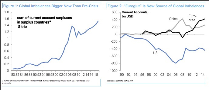 The Euro Glut: The Summer 2015 Update