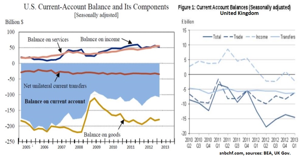 9. The Holy Grail of Long-Term Currency Movements: Crowther’s Balances and Imbalances of Payments