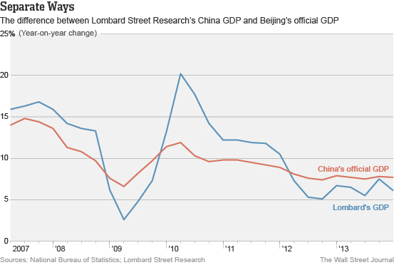 China: Best way to manipulate GDP is to lower inflation