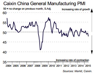 China in Continuous PPI Deflation and No Depression In Sight?