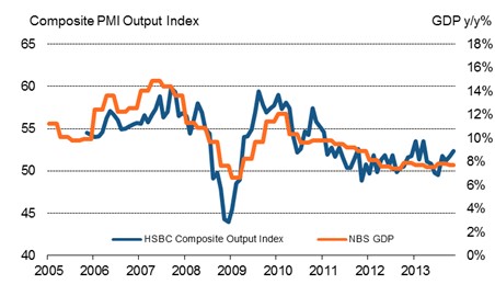 China in Continuous PPI Deflation and No Depression In Sight?