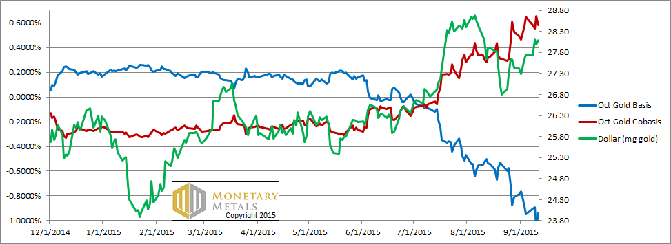 Monetary Metals Sept 13 – Gold, Silver, and Horse Betting