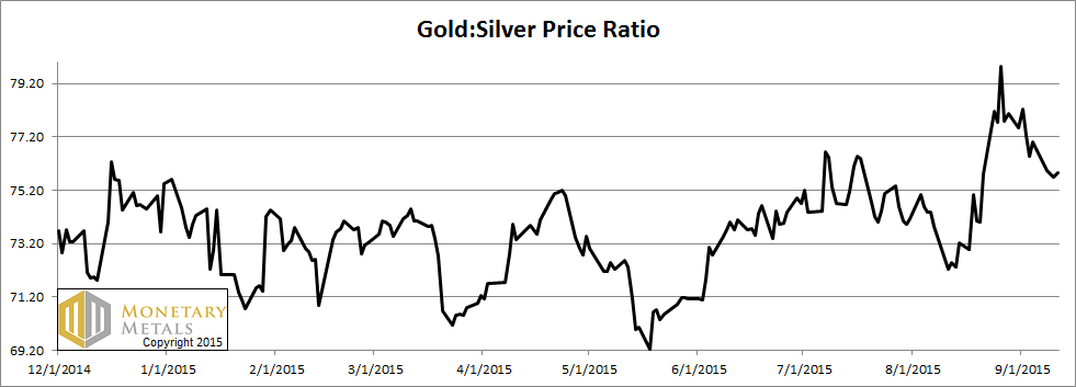 Gold, Silver, and Horse Betting Report 13 Sep, 2015
