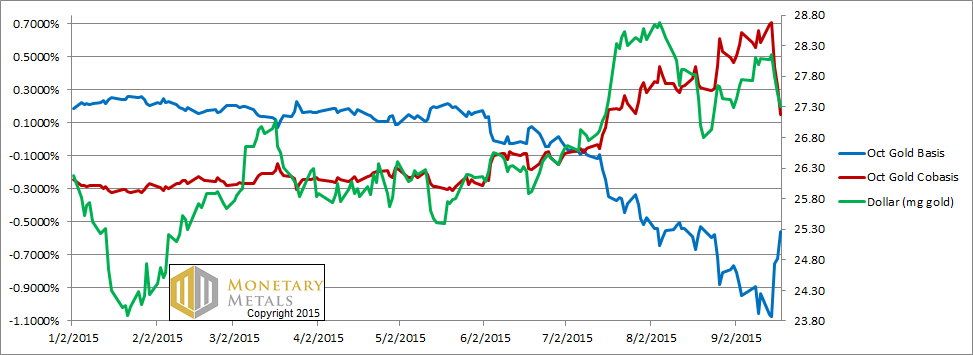 Price Moves and Term Structures 20 Sep, 2015