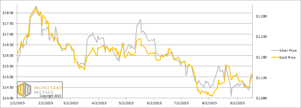 Price Moves and Term Structures 20 Sep, 2015