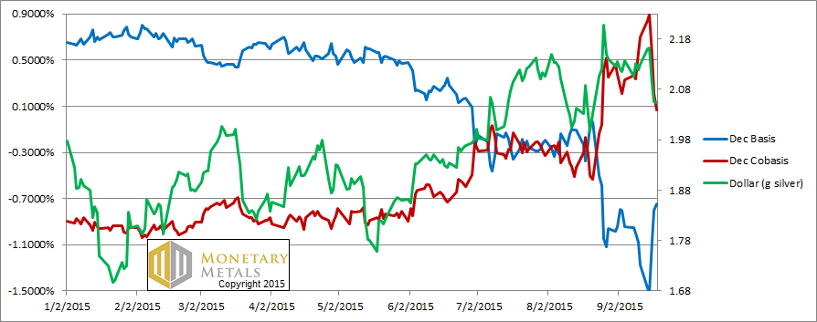 Price Moves and Term Structures 20 Sep, 2015