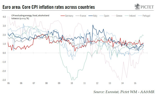 Inflation in the euro area: the beginning of the end of negative base effects