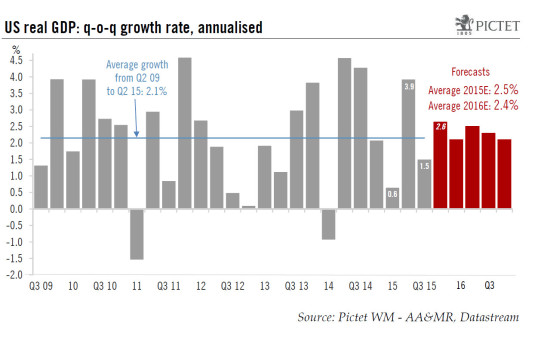 United States: strong final demand, but soft GDP growth in Q3