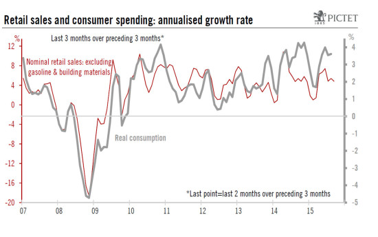 United States: soft retail sales report, but robust consumption overall in Q3