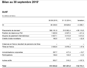BNS: Les résultats à fin septembre en chute libre. LHK+ Communiqué de presse BNS