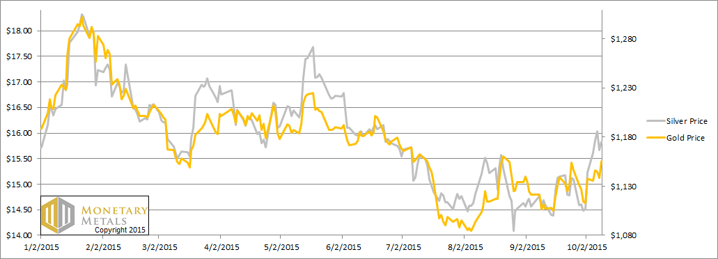 The Decline and Fall of Silver Backwardation 11 Oct, 2015