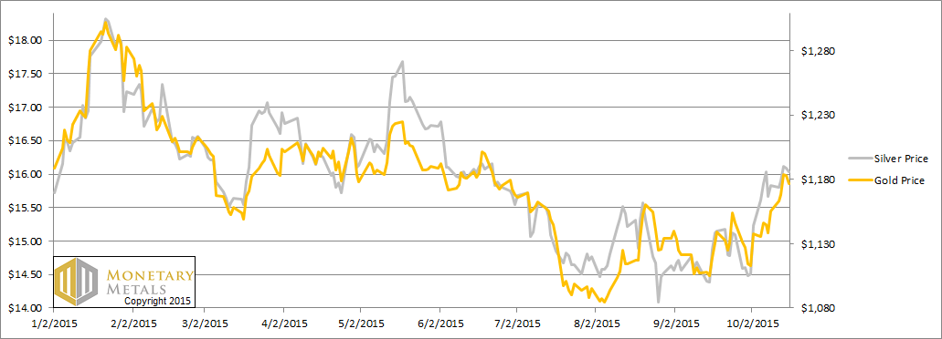 And Then There Was None (Backwardation) 18 Oct, 2015