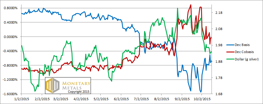 And Then There Was None (Backwardation) 18 Oct, 2015