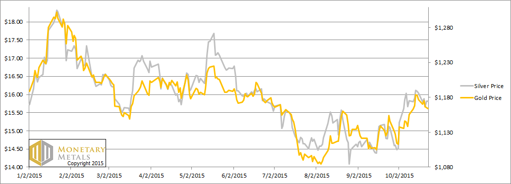 Little Change to Supply and Demand Report 25 Oct, 2015