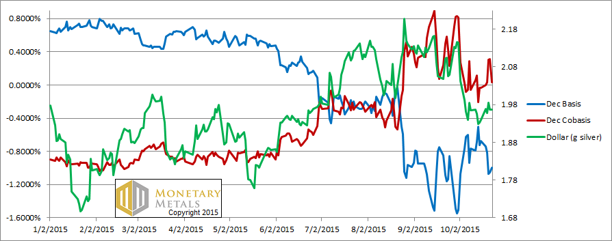 Little Change to Supply and Demand Report 25 Oct, 2015