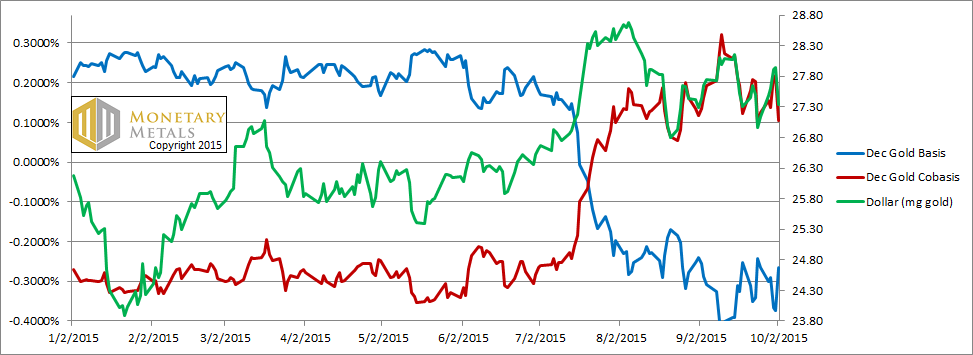 Silver Price Spikes, But What Demand 4 Oct, 2015