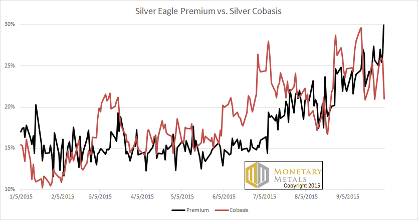 Silver Price Spikes, But What Demand 4 Oct, 2015
