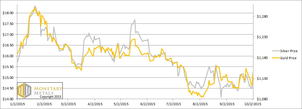 Silver Price Spikes, But What Demand 4 Oct, 2015