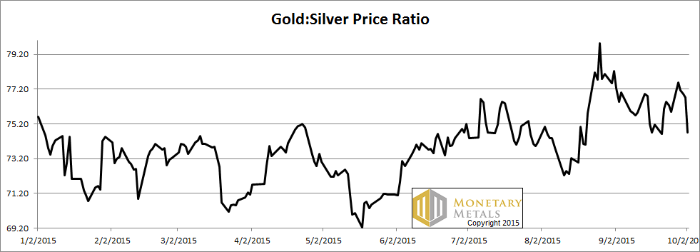 Silver Price Spikes, But What Demand 4 Oct, 2015