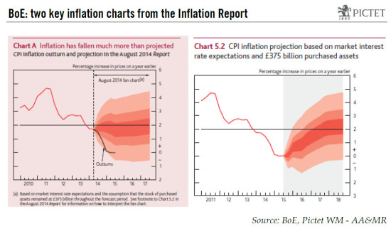 Bank of England: a dovish Inflation Report points to very gradual policy normalisation