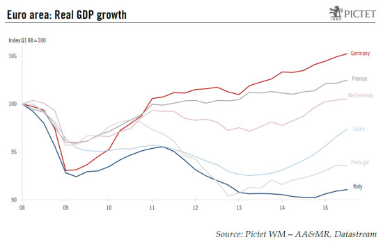 Euro area: moderate Q3 GDP growth, but more domestically driven