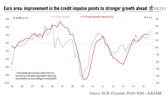 Euro area: strong rebound in bank credit flows in October, with more to come