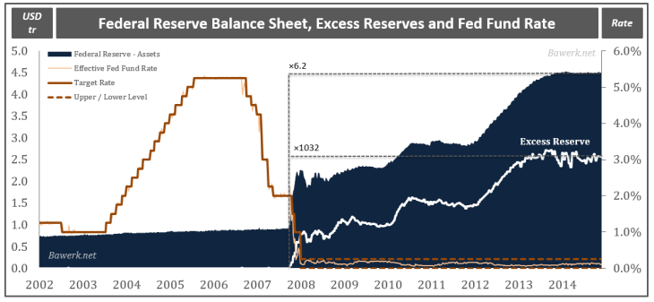 Unintended consequences of lift-off in a world of excess reserves