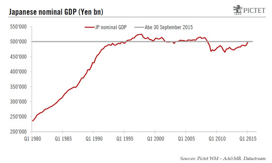 Japan: a year of normalisation – still appealing, but risk-reward is not as good as before