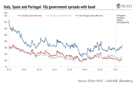 Portugal: political uncertainty, but low systemic risk