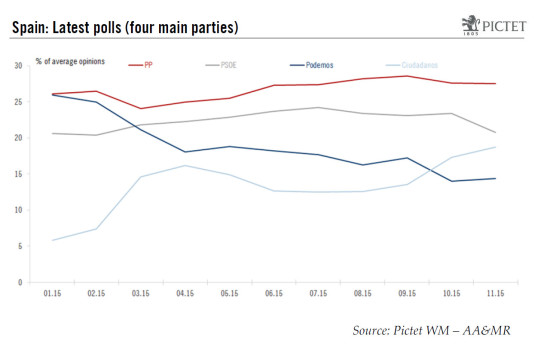 Spain’s politics: challenging time ahead