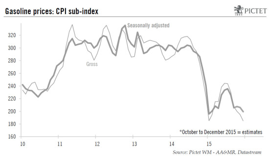 United States: core retail sales have risen only modestly so far in the fourth quarter