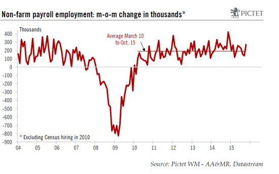 United States: upbeat employment report – a December hike seems likely