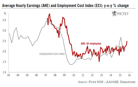 United States: upbeat employment report – a December hike seems likely