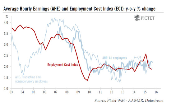 US wages and monetary policy: surprisingly hawkish FOMC statement in October