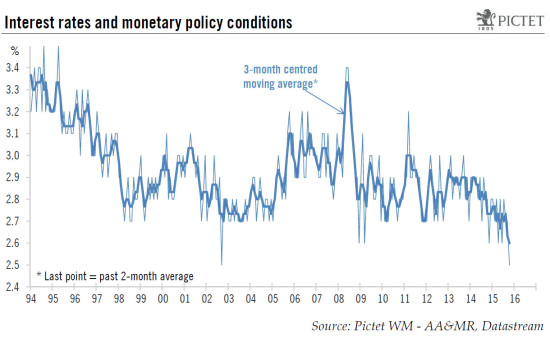 US wages and monetary policy: surprisingly hawkish FOMC statement in October