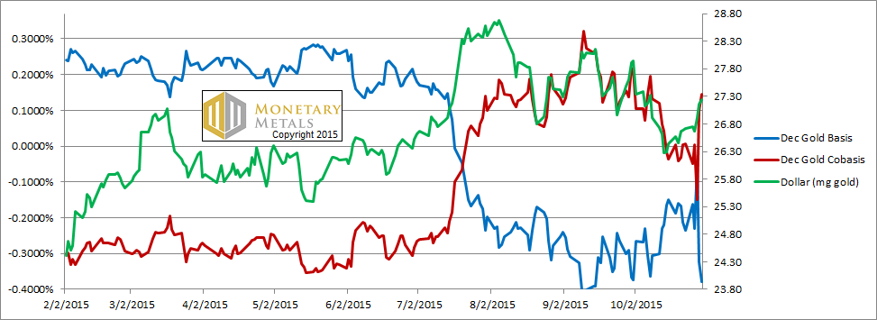 A 14 Handle On Silver Again?! 1 Nov, 2015