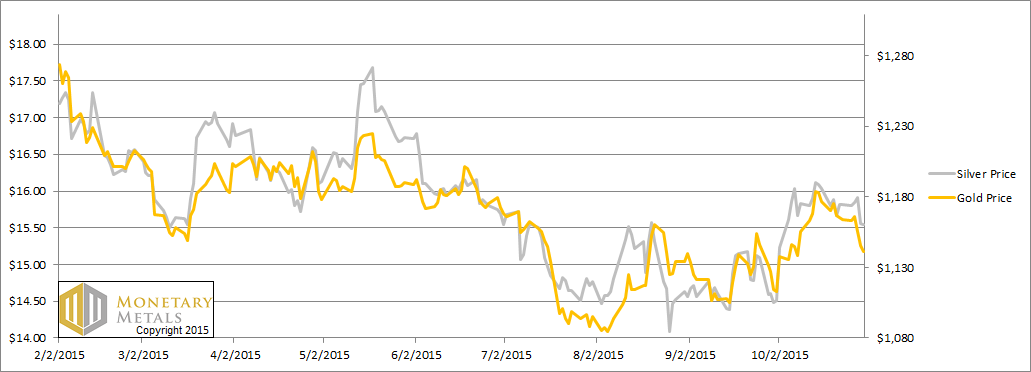 A 14 Handle On Silver Again?! 1 Nov, 2015