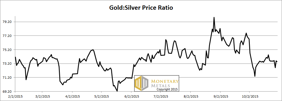 A 14 Handle On Silver Again?! 1 Nov, 2015