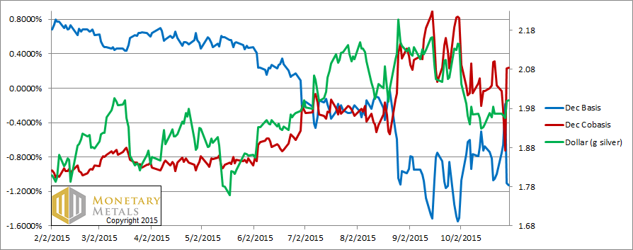 A 14 Handle On Silver Again?! 1 Nov, 2015