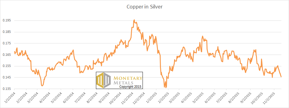 Is a 13 or 15 Handle Next for Silver? 22 Nov, 2015