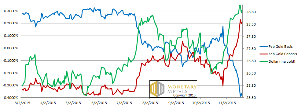 Is a 13 or 15 Handle Next for Silver? 22 Nov, 2015