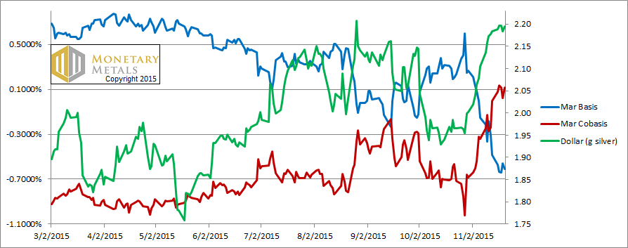 Is a 13 or 15 Handle Next for Silver? 22 Nov, 2015