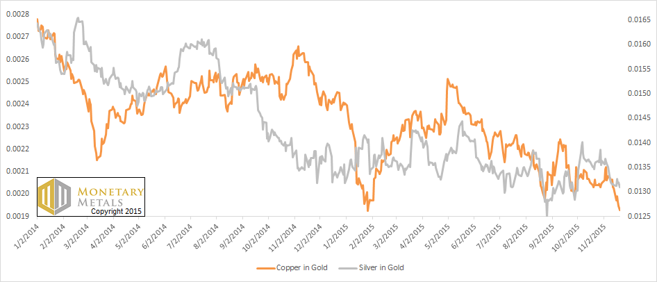 Is a 13 or 15 Handle Next for Silver? 22 Nov, 2015