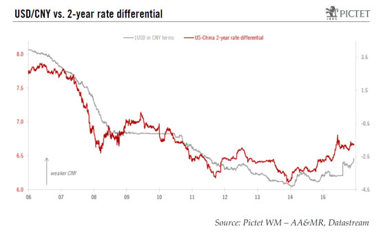 The PBoC to focus more on the trade-weighted Chinese yuan