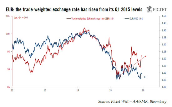 Euro area – Consumer prices: the core of the problem (2/2)