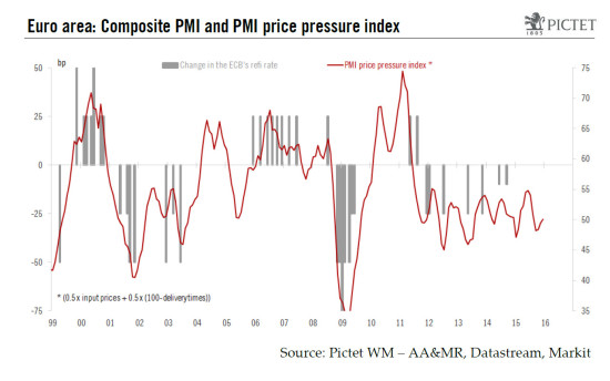 Euro area: positive signal from forward-looking indices