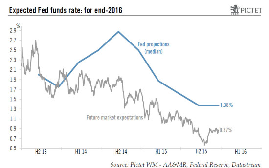 The US Federal Reserve brings an end to a seven-year period of virtually zero interest rates