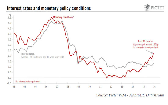 The US Federal Reserve brings an end to a seven-year period of virtually zero interest rates