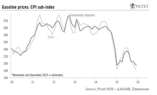 United States: core retail sales rose robustly in November